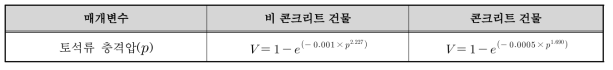 건물 형태에 따른 취약함수