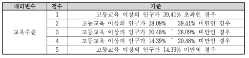 교육수준 지표 산정기준