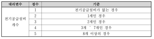 전기 공급설비 개수 지표 산정기준