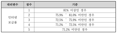 인터넷 보급률 지표 산정기준