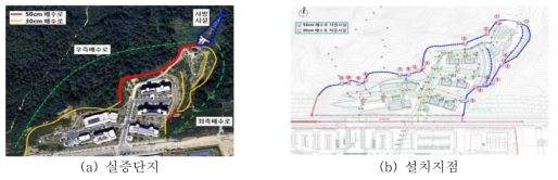 실증단지 배수로 거름시스템 설치현황