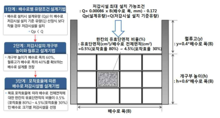 배수로 거름시스템의 설계기법