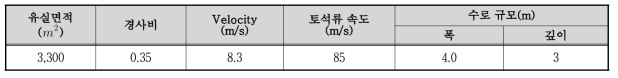 적용 유도수로 규모