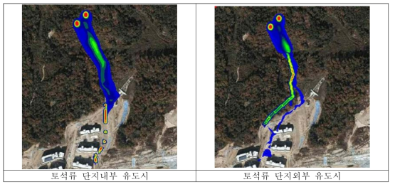 유도제어 적용시 토석류 흐름 해석