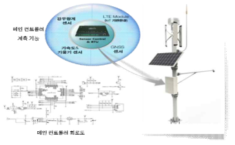 센서정보 수집장치 (시제품)