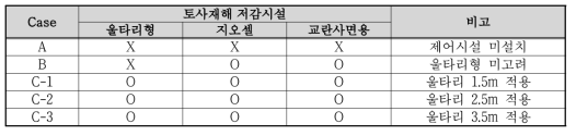 Case 별 토사재해 저감시설 분석 결과