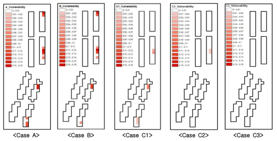 Case 별 토석류의 위험도 분석결과 비교