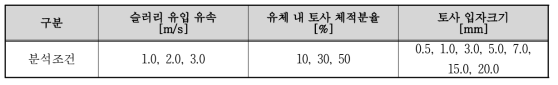 분석 조건