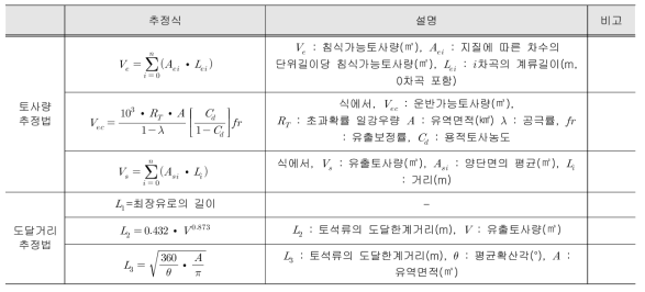 토사 생산구역에 활용된 토사량 및 도달거리 추정식