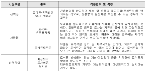 토사 생산구역 관리를 위한 사방 구조물의 구분과 특징