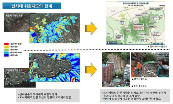 산사태 위험지도의 한계