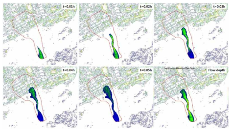 Aspen Watershed 경험계수에 따른 시간별 모의 결과