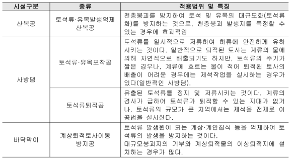 토사 생산구역 관리를 위한 사방 구조물의 구분과 특징