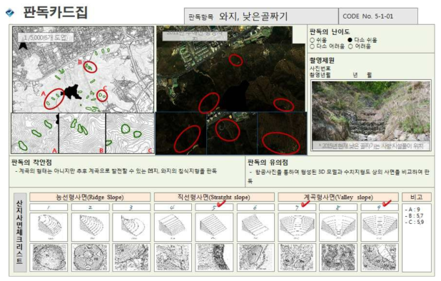 판독 카드집 : 나지-퇴적지형에 해당되며 판독난이도는 낮음