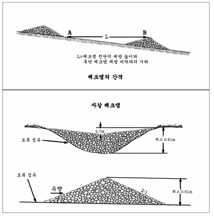 돌이나 자갈로 조성한 체크댐의 구조