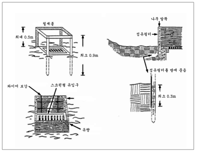 배수구 보호방법