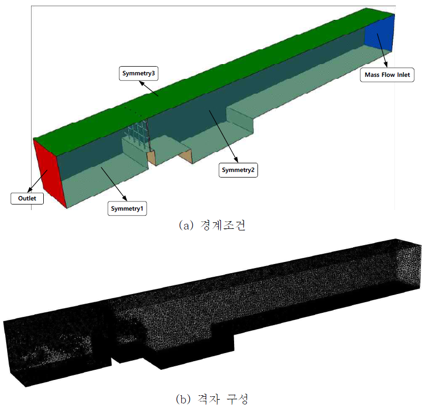 배수로 거름시스템 계산모형 및 경계조건