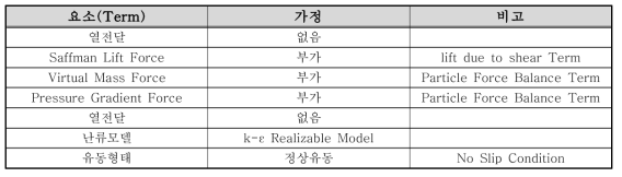 적용 모델조건