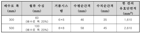 실증단지 배수로 거름시스템 제원