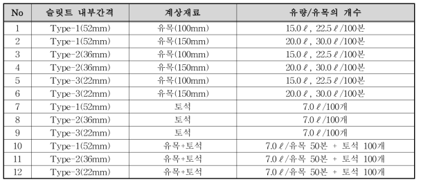 실험 제원표