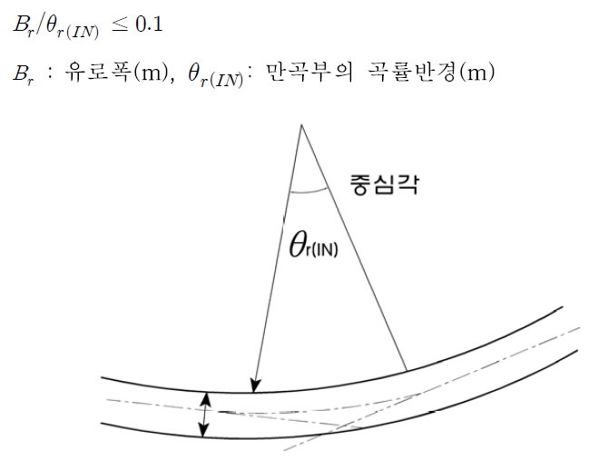 토석류 유도둑 만곡부의 법선형