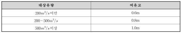 대상유량에 따른 여유고