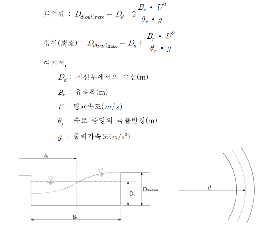 만곡부의 수위상승