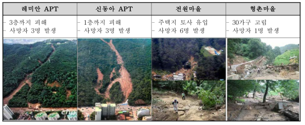 우면산 산사태 피해 현황