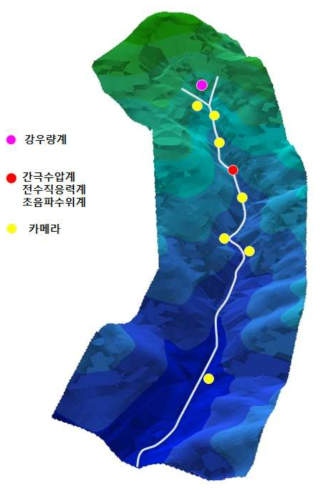 실험 유역 및 관측 장비 설치 위치