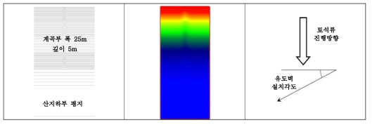 시뮬레이션 평면도 및 유도벽 설치각도