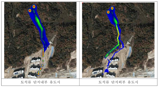 유도제어 적용시 토석류 흐름 해석