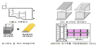 토사제어장치 설계 및 적용