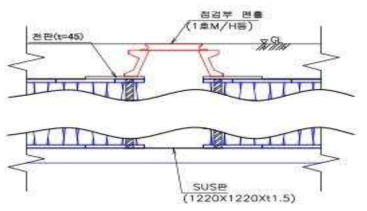 저류장치 정검구 상세도