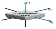 3D 가속도 센서