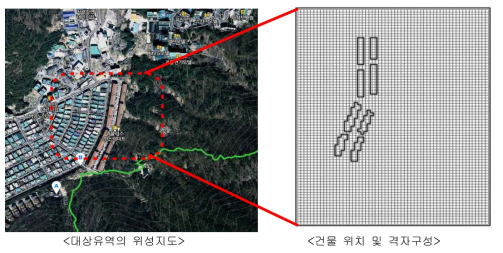 대상유역의 격자구축