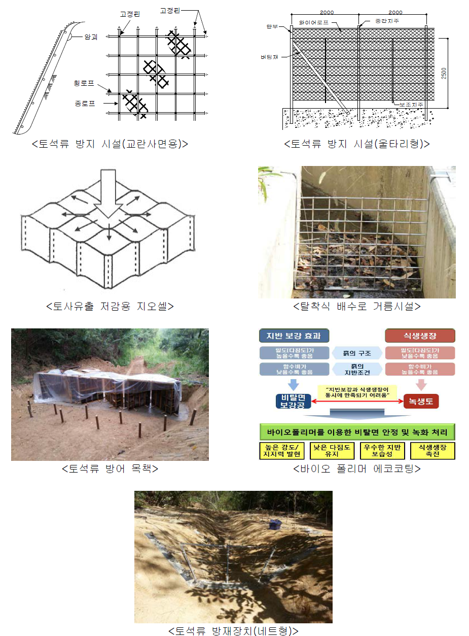 대상유역에 설치를 고려한 토사제어저감 요소기술