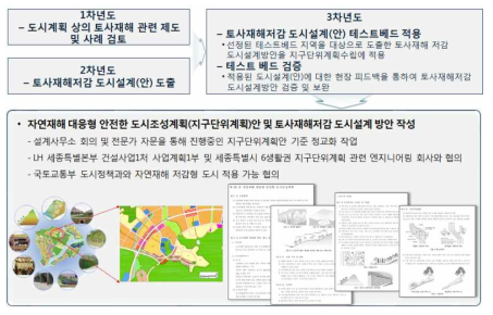 연구 추진계획 및 성과물