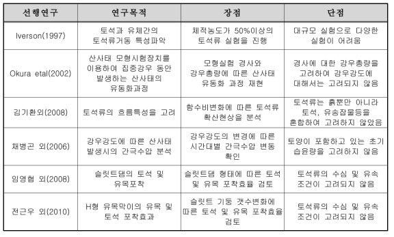 국내외 선행연구 비교