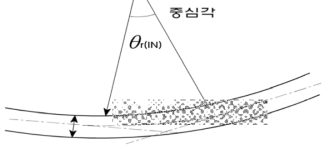 토석류 유도둑 만곡부의 법선형