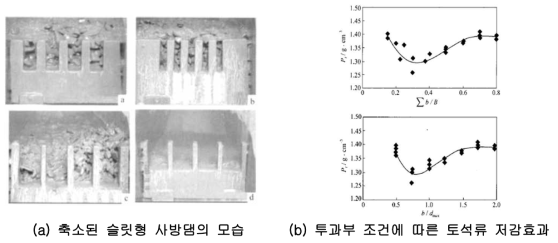 슬릿형 사방댐 실험(Wenbing and Guoqiang, 2006)