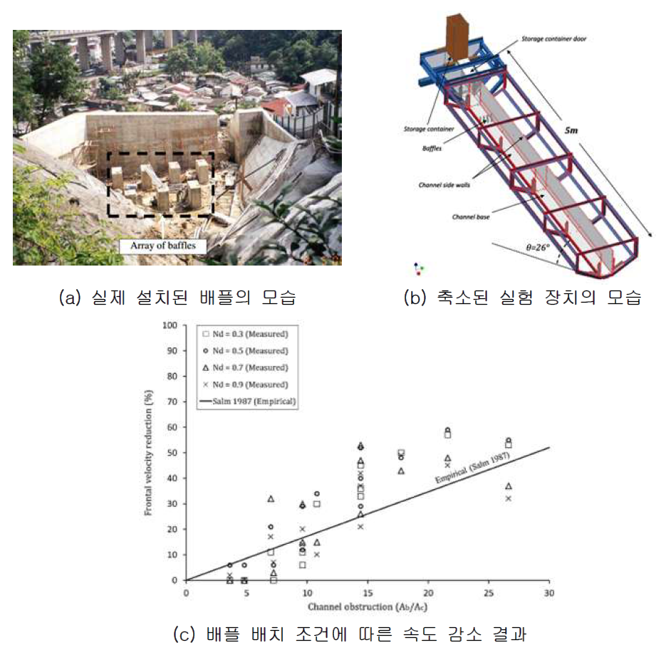 배플 실험(Ng et al., 2015)