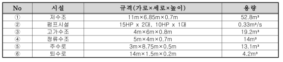 사면재해실험실 제원