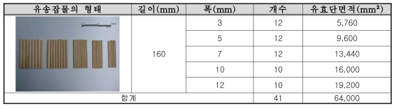 400mm 배수로 유송잡물의 실험 제원