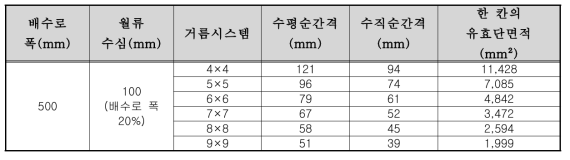 거름시스템의 격자크기 및 유효단면적