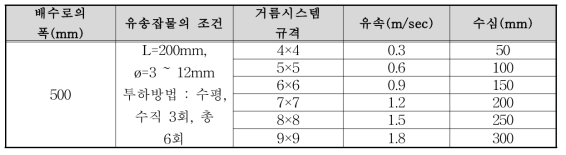 배수로의 사면재해모형실험 거름시스템 실험 조건