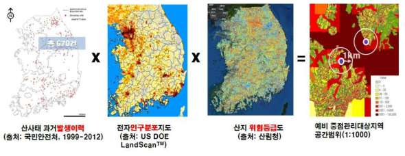 도심지 토사재해 중점관리대상지역 선별 과정