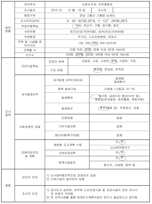 전남 고흥군 고흥읍 남계리 토사재해 현장조사표