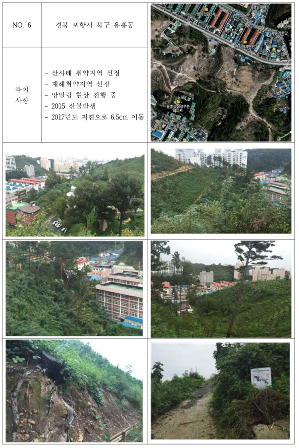 경북 포항시 북구 용흥동 산사태 취약지역