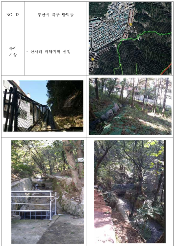 부산광역시 북구 만덕동 산사태 취약지역