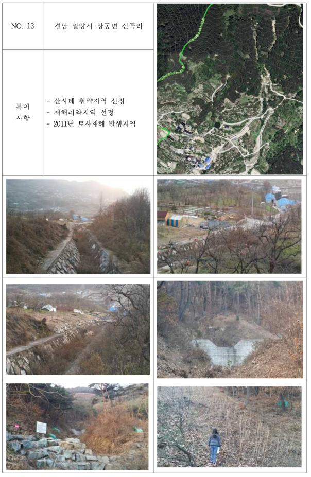 경남 밀양시 상동면 신곡리 산사태 취약지역